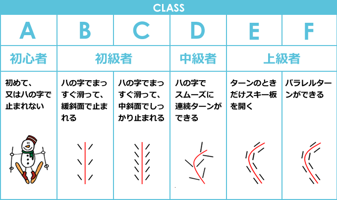 レッスンメニュー